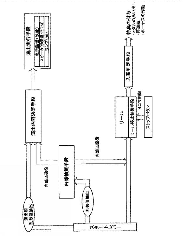 2019115535-遊技機 図000003