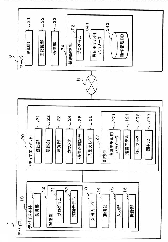 2019121141-デバイス、セキュアエレメント、プログラム、情報処理システム及び情報処理方法 図000003