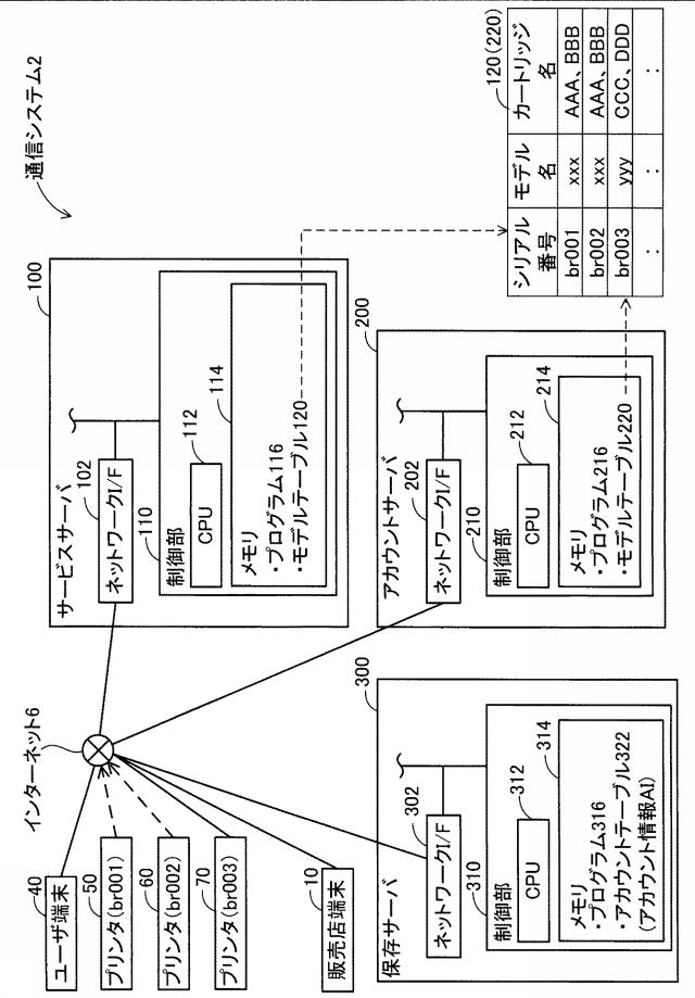 2019133411-サーバシステム 図000003