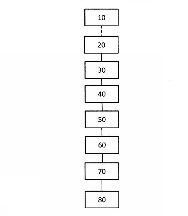 2019145147-少なくとも１つの化学反応を行うように設計された設備を動作させるための方法 図000003