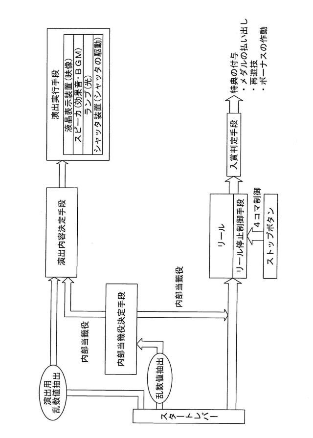 2019166384-遊技機 図000003