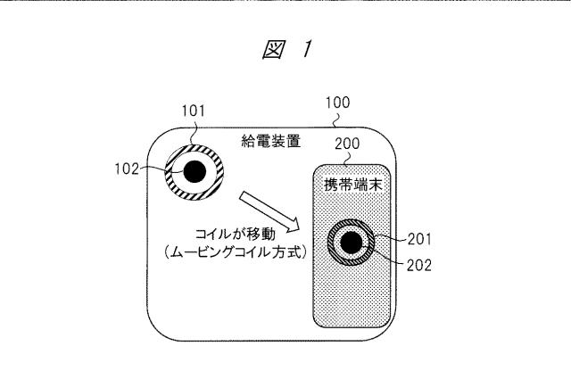 2019170135-ワイヤレス給電システムおよびワイヤレス給電装置 図000003