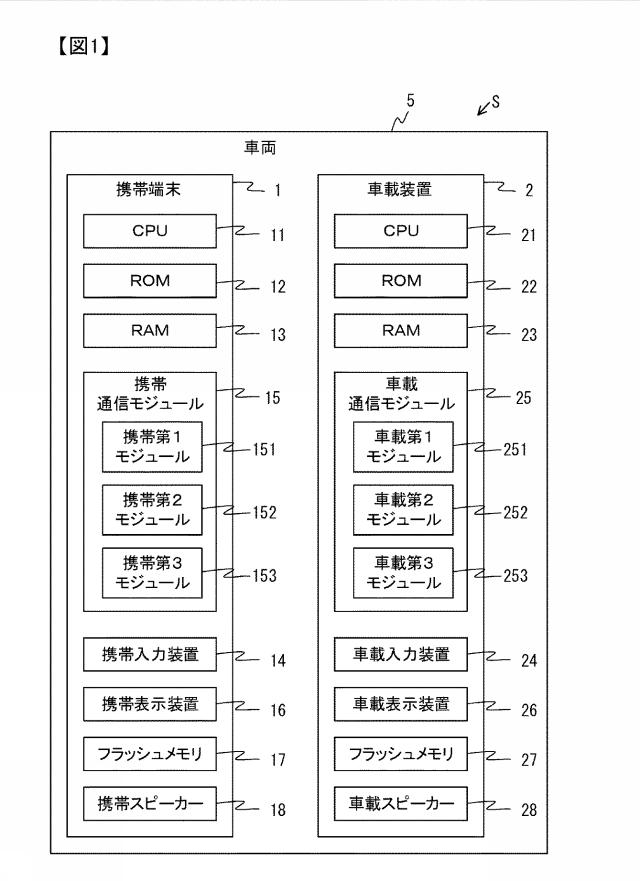 2019186671-連携システム、連携方法、連携プログラム 図000003