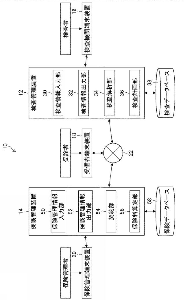 2019200785-検体検査管理装置、検体検査管理システム、検体検査管理方法、及びプログラム 図000003