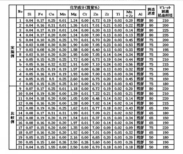 2019206748-高強度アルミニウム合金押出材の製造方法 図000003