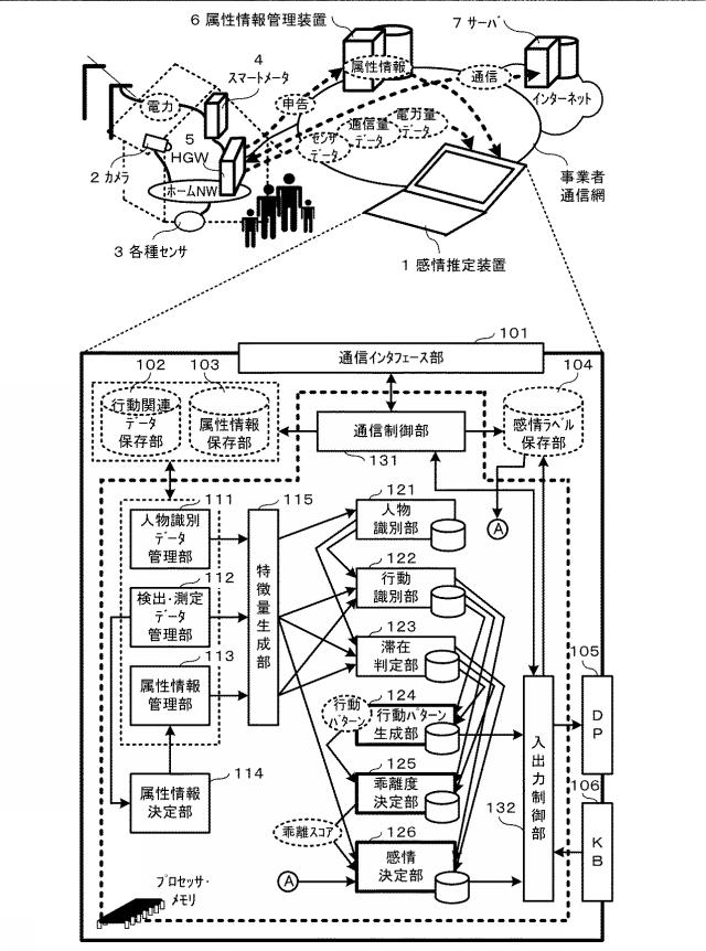 2019207604-行動パターンからの乖離度に基づいて感情を推定可能なプログラム、装置及び方法 図000003