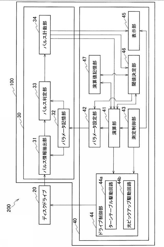 2019211368-分析用閾値決定装置及び分析用閾値決定方法 図000003