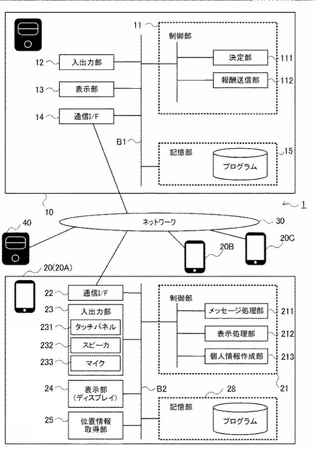 2019211851-情報送信方法、情報送信装置、情報送信プログラム 図000003