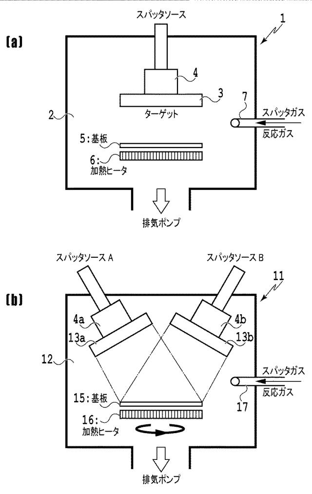 2019218619-エルビウムドープビスマス酸化物膜およびその製造方法 図000003