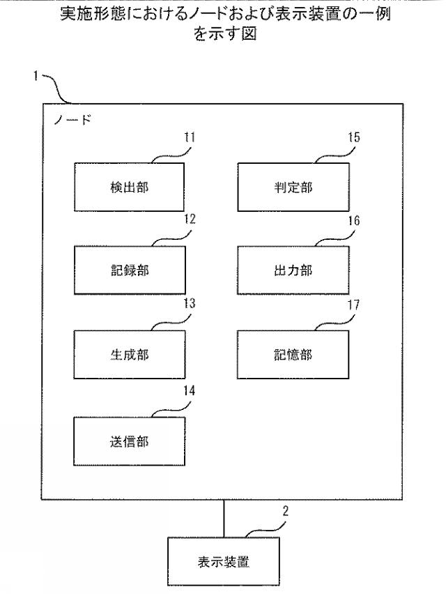 2019219755-監視プログラム、監視方法、および並列処理装置 図000003