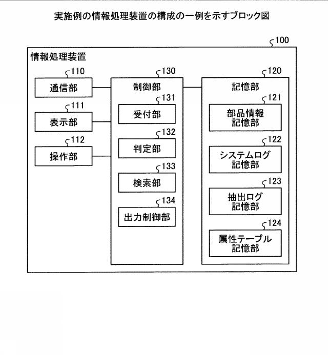 2019219812-情報処理装置、部品選定方法および部品選定プログラム 図000003