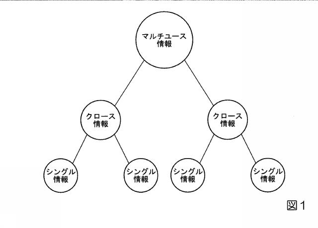 2019219847-データベース管理装置、データベース管理方法、およびプログラム 図000003