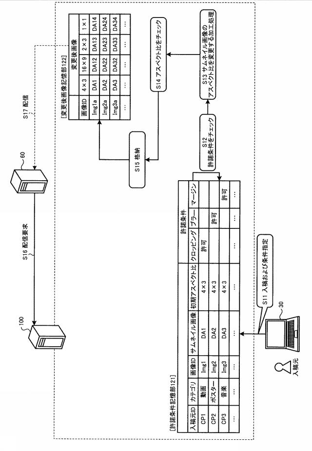 2019219968-画像加工装置、画像加工方法および画像加工プログラム 図000003
