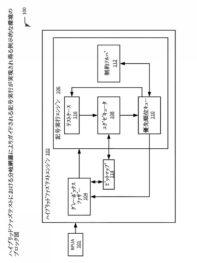 2019220141-ソフトウェアバイナリのハイブリッドファズテストのための、分岐網羅によりガイドされる記号実行 図000003