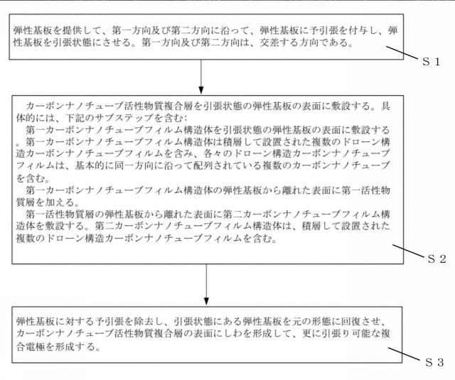 2020004706-引張り可能な複合電極及び引張り可能なリチウムイオン二次電池 図000003