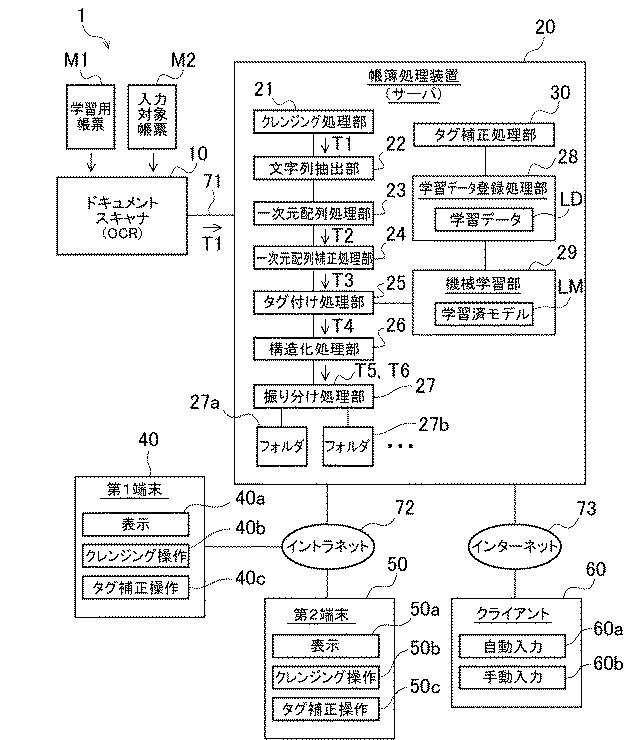 2020013281-帳票情報処理装置、帳票情報構造化処理方法及び帳票情報構造化処理プログラム 図000003