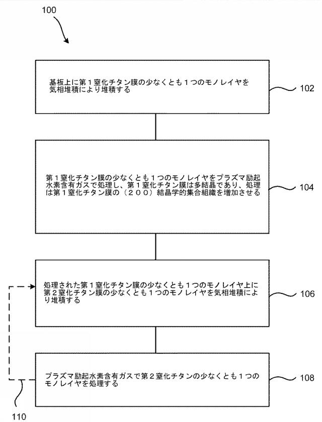 2020015980-（２００）結晶学的集合組織を有する窒化チタン膜を形成するための方法 図000003