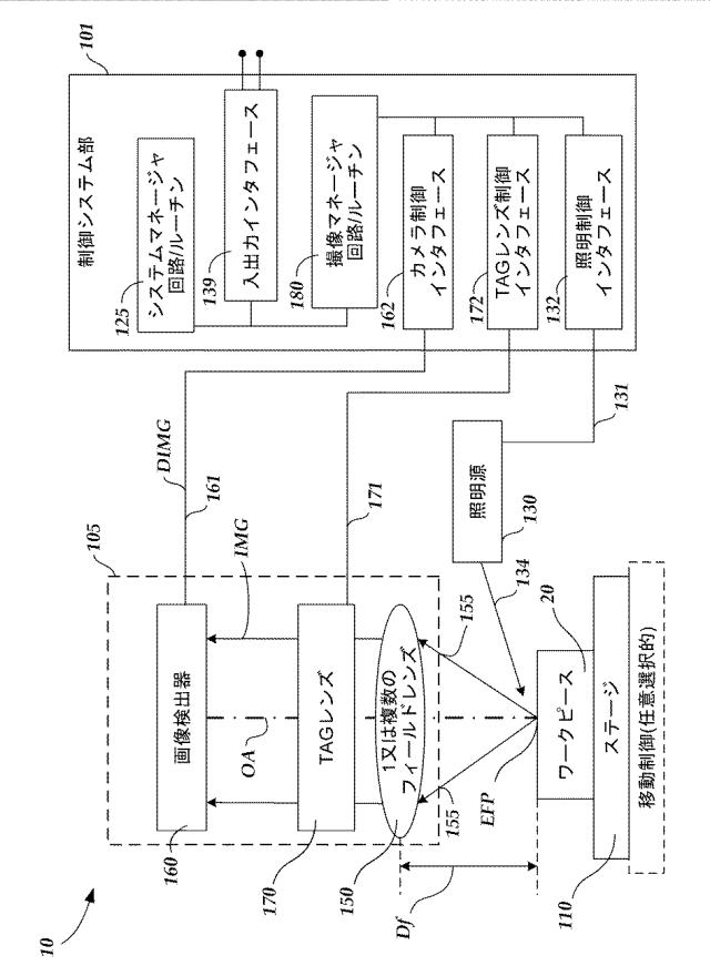 2020021049-可変音響式屈折率分布型レンズのための外部貯蔵部 図000003