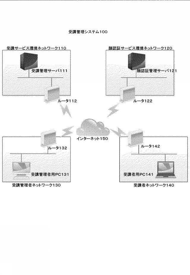 2020021238-情報処理装置、処理方法、プログラム 図000003