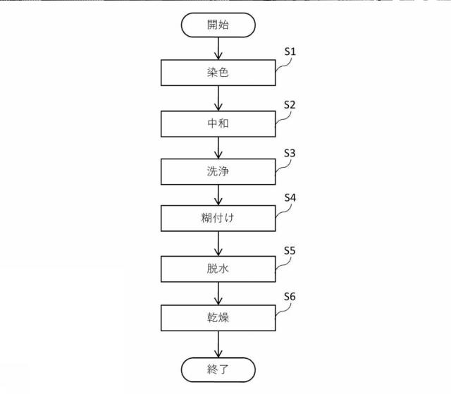 2020026584-擬麻糸の製造方法 図000003