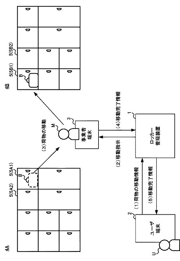 2020064507-ロッカー管理装置、ロッカー管理方法及びロッカー装置 図000003