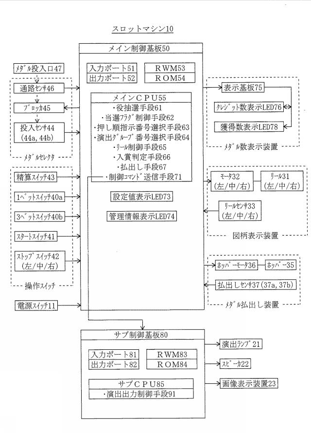 2020081564-遊技機 図000003