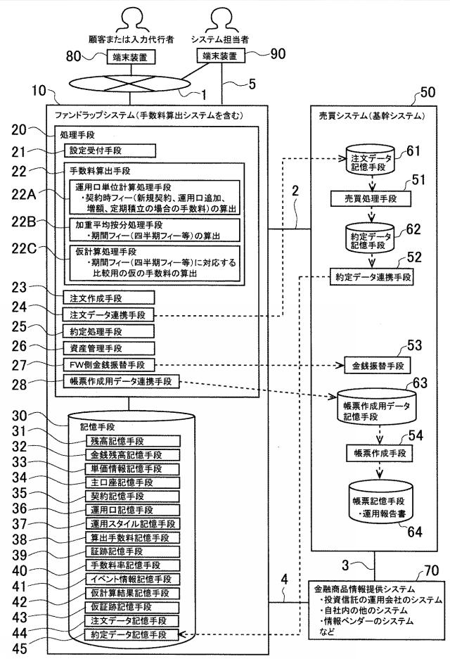 2020102170-手数料算出システムおよびプログラム 図000003
