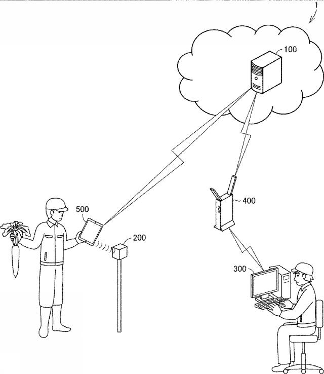 2020109588-農作物生産管理システム、サーバ、情報処理方法、端末、およびプログラム 図000003
