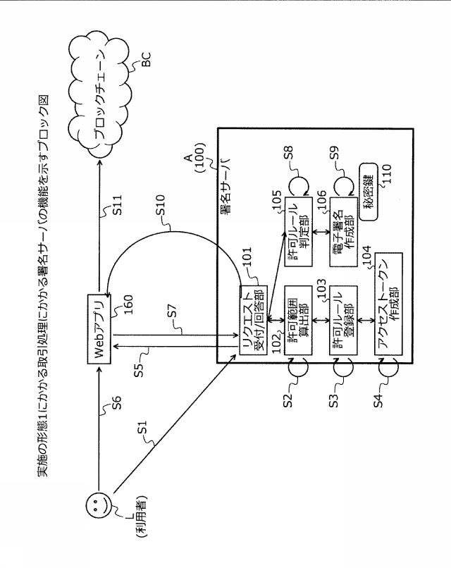 2020113085-署名サーバ、署名方法および署名プログラム 図000003