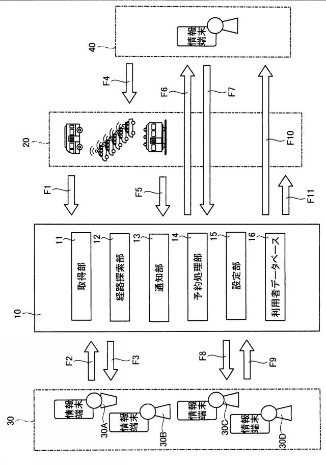 2020129294-経路通知システム、経路通知方法、および、コンピュータプログラム 図000003