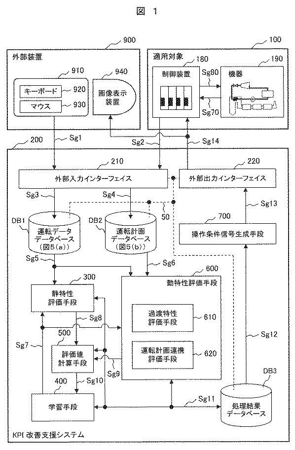 2020129338-ＫＰＩ改善支援システム及びＫＰＩ改善支援方法 図000003