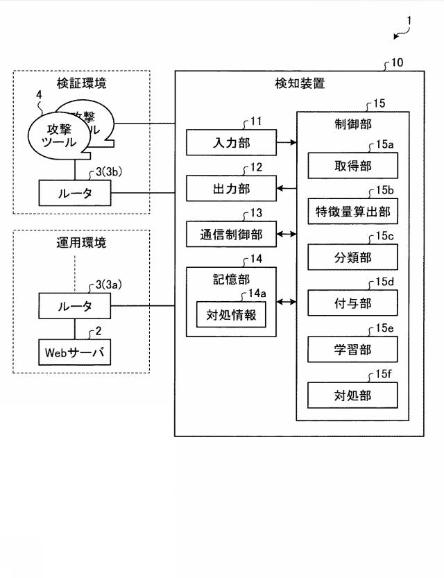 2020136888-検知装置および検知方法 図000003