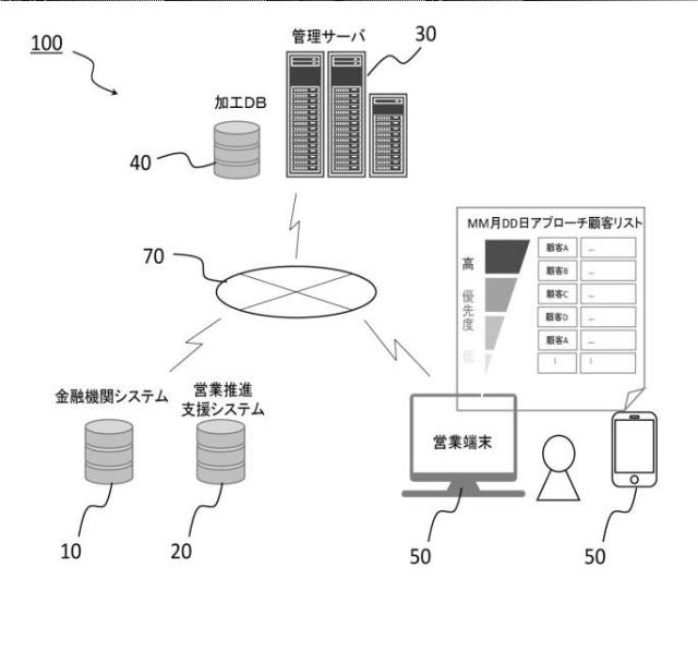 2020140687-営業支援装置、営業先リスト作成装置、営業端末、表示プログラム及びサーバ装置 図000003