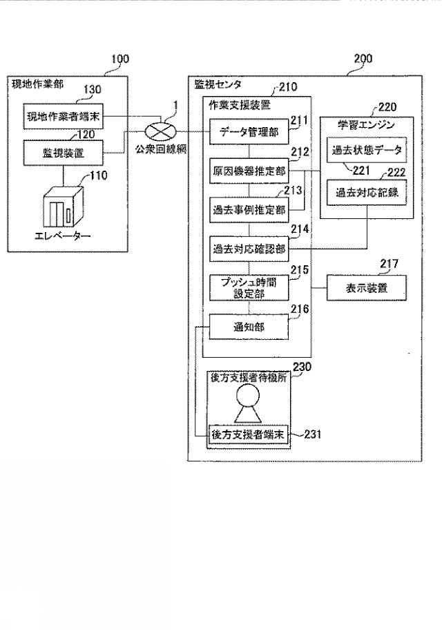 2020149266-作業支援装置、昇降機システム及び作業支援方法 図000003