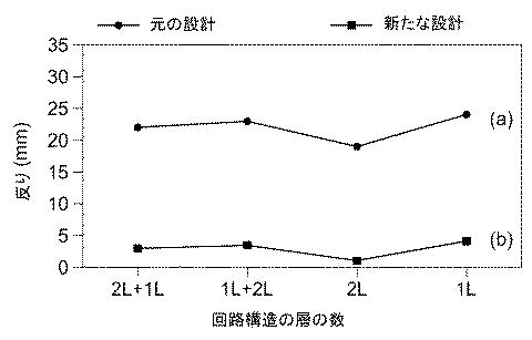 2020150246-内蔵部品パッケージ構造、内蔵型パネル基板、およびその製造方法 図000003