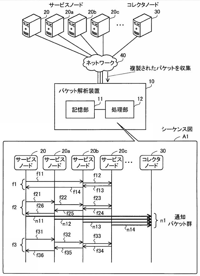 2020150335-パケット解析プログラム、パケット解析装置およびパケット解析方法 図000003