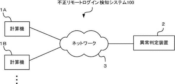 2020166329-不正リモートログイン検知装置、方法、及びプログラム 図000003