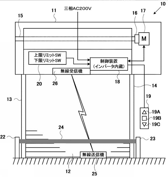 2020193551-開閉体装置の故障予知検知方法及び故障予知検知装置、開閉体装置並びに開閉体制御方法 図000003