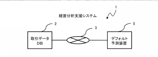 2020197898-経営分析支援システム、及び経営分析支援方法 図000003