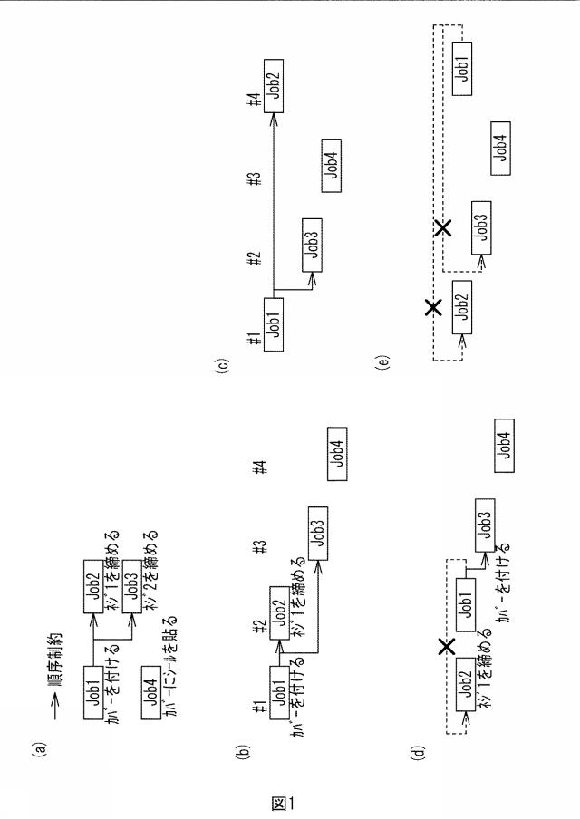 2020198039-情報処理装置および作業順序制約生成プログラム 図000003