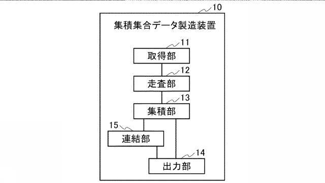 2020202810-集積集合データの製造装置、製造方法、プログラム、および記録媒体 図000003