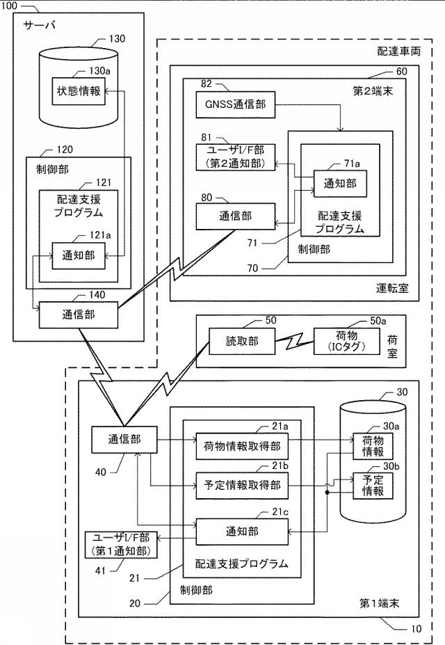 2020203753-配達支援システムおよび配達支援プログラム 図000003