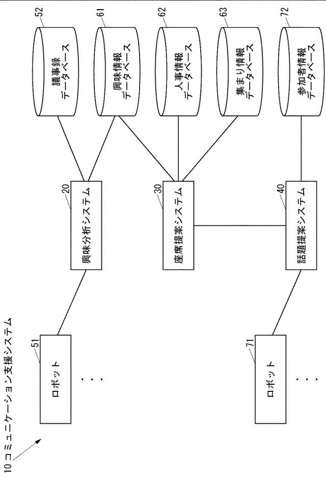 2020204923-コミュニケーション支援システムおよび座席提案プログラム 図000003