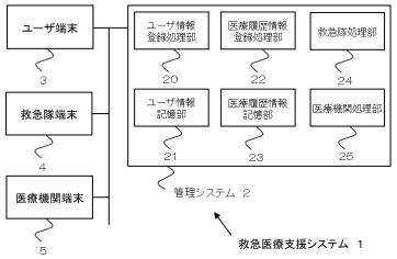 2020204924-救急医療支援システム 図000003