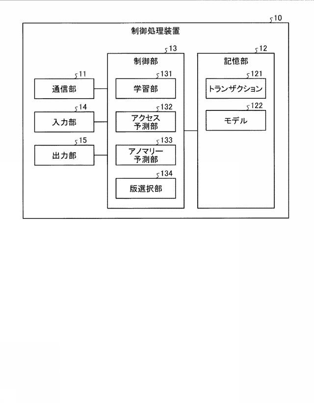 2020204975-制御処理装置、制御処理方法および制御処理プログラム 図000003