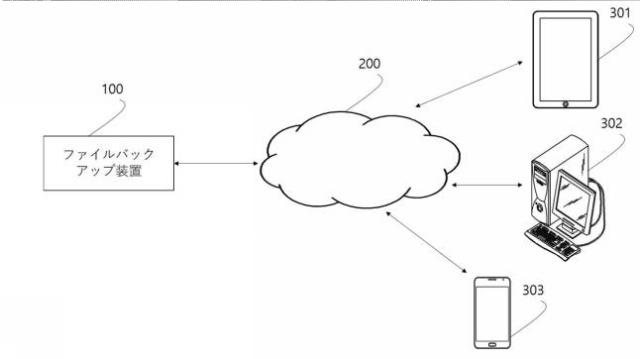 2020205021-ファイルバックアップ方法及び装置 図000003