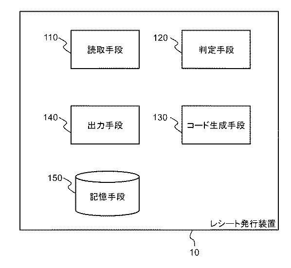 2020205100-情報処理装置、情報処理方法、およびコンピュータプログラム 図000003