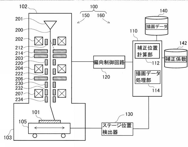 2020205378-荷電粒子ビーム描画装置及び荷電粒子ビーム描画方法 図000003