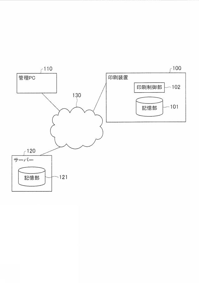 2020205488-情報処理装置、方法およびプログラム 図000003