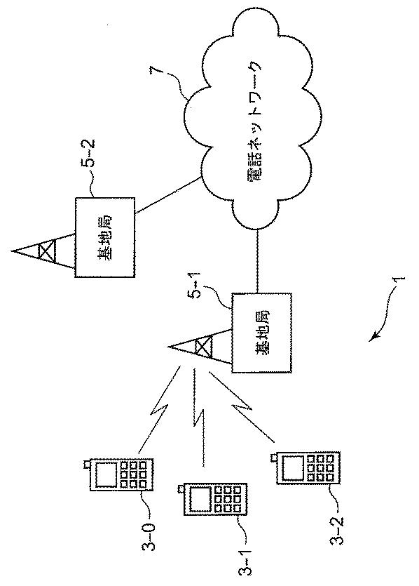 2020205626-通信デバイス及び通信デバイスによって実行される方法 図000003